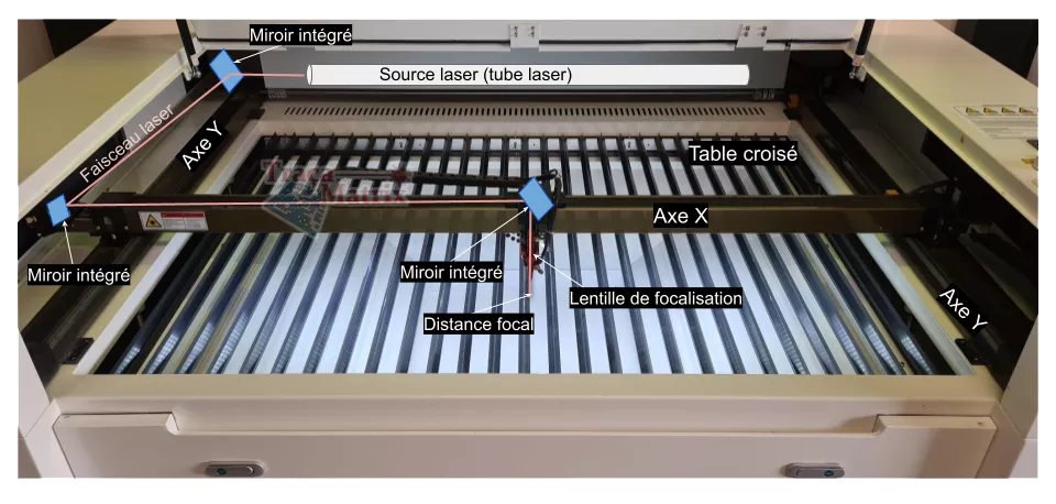 illustration d'un plotter