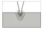 Type d'interaction creusage