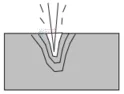 Type d'interaction gravure